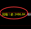 菜粕期货:日线低点,精准展开振荡回升