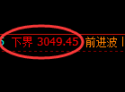 豆粕期货:试仓低点,精准展开积极回升