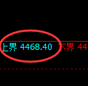 乙二醇期货：试仓高点，精准展开极端回落