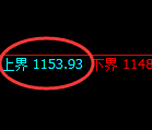 焦煤期货:试仓高点,精准展开单边极端回落