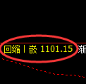 焦煤期货:试仓高点,精准展开单边极端回落