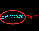 甲醇期货:试仓高点,精准展开极端回落