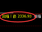 甲醇期货:试仓高点,精准展开极端回落