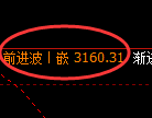螺纹期货:4小时高点,精准展开极端回落