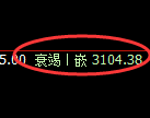 螺纹期货:4小时高点,精准展开极端回落
