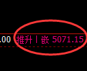 纸浆期货:修正高点,精准展开冲高回落