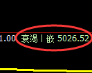 纸浆期货:修正高点,精准展开冲高回落