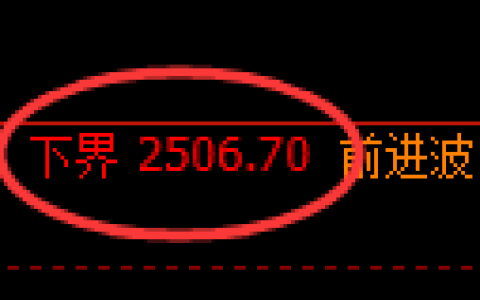 菜粕期货：试仓低点，精准展开积极回升