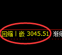 豆粕期货:4小时周期,精准展开强势反弹