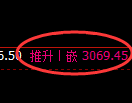 豆粕期货:4小时周期,精准展开强势反弹