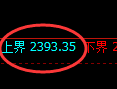 甲醇期货:试仓高点,精准展开振荡调整