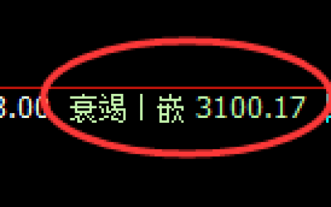 螺纹期货：4小时低点，精准展开积极反弹
