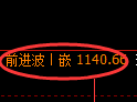 焦煤期货:4小时低点,精准展开强势反弹