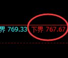铁矿石期货:试仓低点,精准展开强势反弹