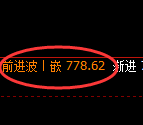 铁矿石期货:试仓低点,精准展开强势反弹