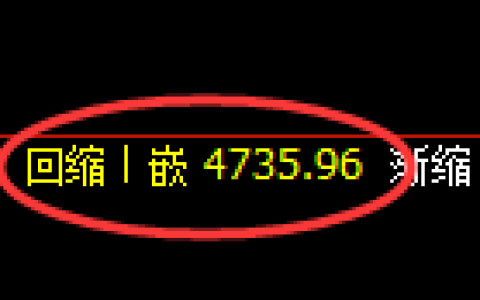 PTA期货：日线低点，精准进入振荡回升