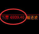 聚丙烯期货：试仓低点，精准展开强势拉升