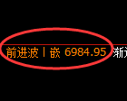 聚丙烯期货：试仓低点，精准展开强势拉升