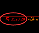 沥青期货:试仓低点,精准展开积极修正