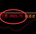 燃油期货:试仓低点,精准展开强势反弹