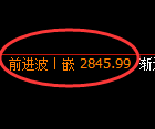 燃油期货:试仓低点,精准展开强势反弹