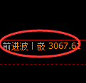 豆粕期货:修正低点,精准展开强势拉升