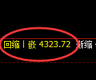 乙二醇期货：4小时高点，精准展开单边回落
