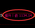 焦煤期货:修正高点,精准展开振荡下行