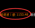 玻璃期货:修正高点,精准展开振荡回落