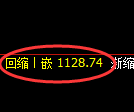 玻璃期货:修正高点,精准展开振荡回落