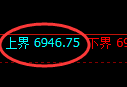 聚丙烯期货:试仓高点,精准展开振荡回落