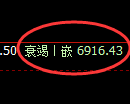 聚丙烯期货:试仓高点,精准展开振荡回落