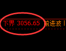 豆粕期货:试仓低点,精准展开强势反弹