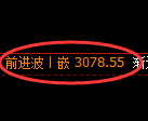 豆粕期货:试仓低点,精准展开强势反弹