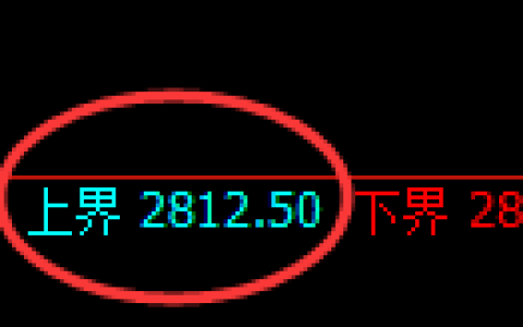 燃油期货：试仓高点，精准展开极端回落