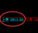 燃油期货:试仓高点,精准展开极端回落