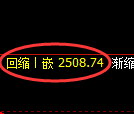 菜粕期货:4小时低点,精准展开积极 反弹