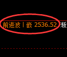 菜粕期货:4小时低点,精准展开积极 反弹
