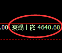 PTA期货:试仓高点,精准展开单边极端回落