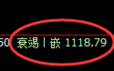 玻璃期货：日线低点，精准展开振荡反弹