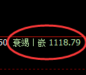 玻璃期货:日线低点,精准展开振荡反弹