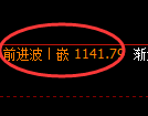 玻璃期货:日线低点,精准展开振荡反弹