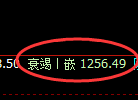 纯碱期货:回补低点,精准展开振荡回升