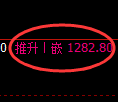 纯碱期货:回补低点,精准展开振荡回升
