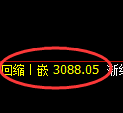 螺纹期货:日线低点,精准展开振荡反弹