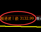 螺纹期货:日线低点,精准展开振荡反弹