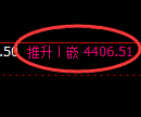 液化气期货：试仓低点，精准展开极端反弹