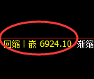 聚丙烯期货:日线低点,精准展开振荡回升