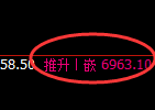 聚丙烯期货:日线低点,精准展开振荡回升