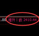 甲醇期货：试仓低点，精准展开极端拉升